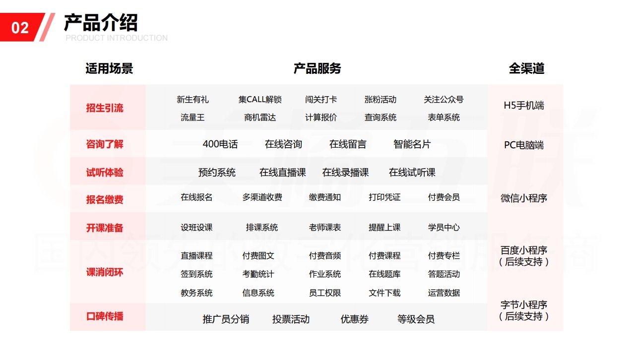 【数字营销云】双旦热点泛平台引流方案.pdf_page_06.jpg