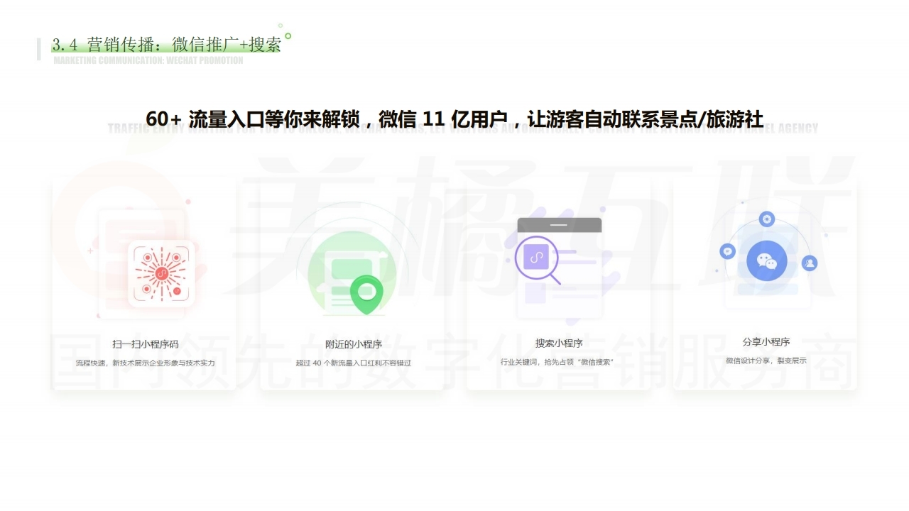 【数字营销云】旅游行业数字营销云小程序制作方案.pdf_page_20.jpg