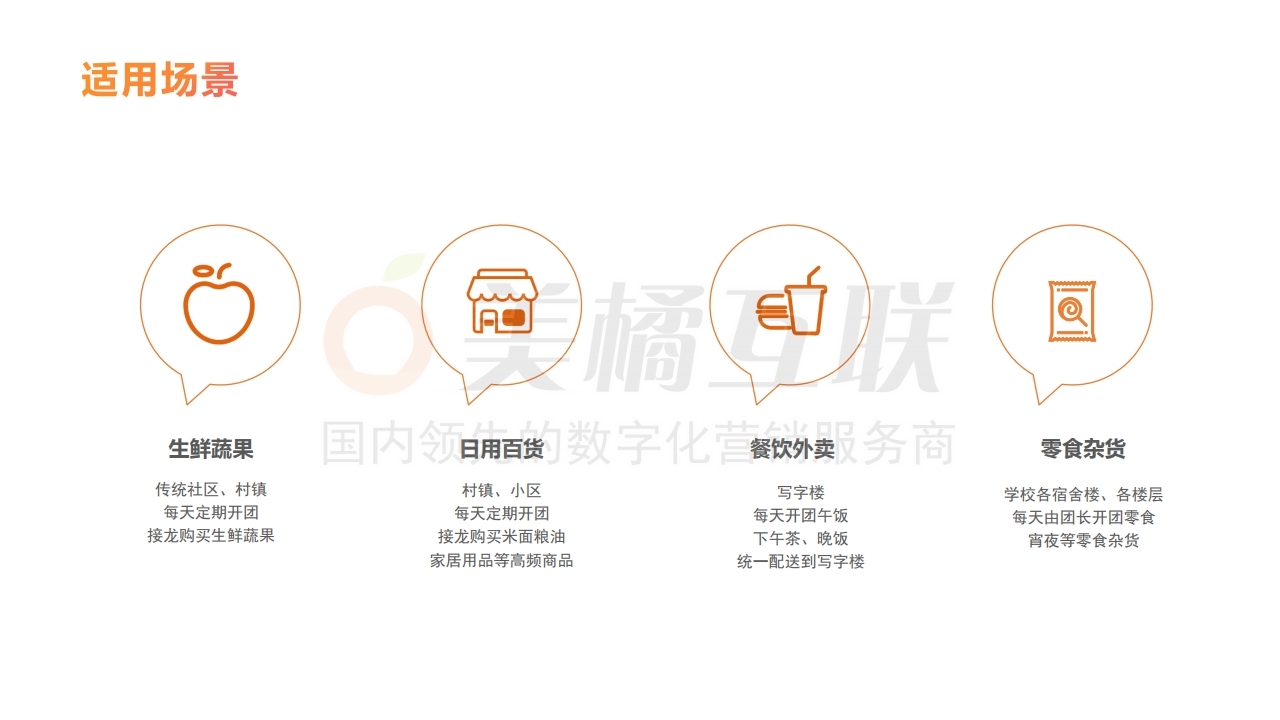 【商城】社区团购解决方案.pdf_page_10.jpg