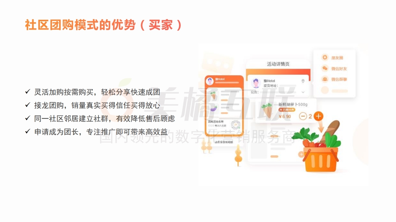 【商城】社区团购解决方案.pdf_page_06.jpg