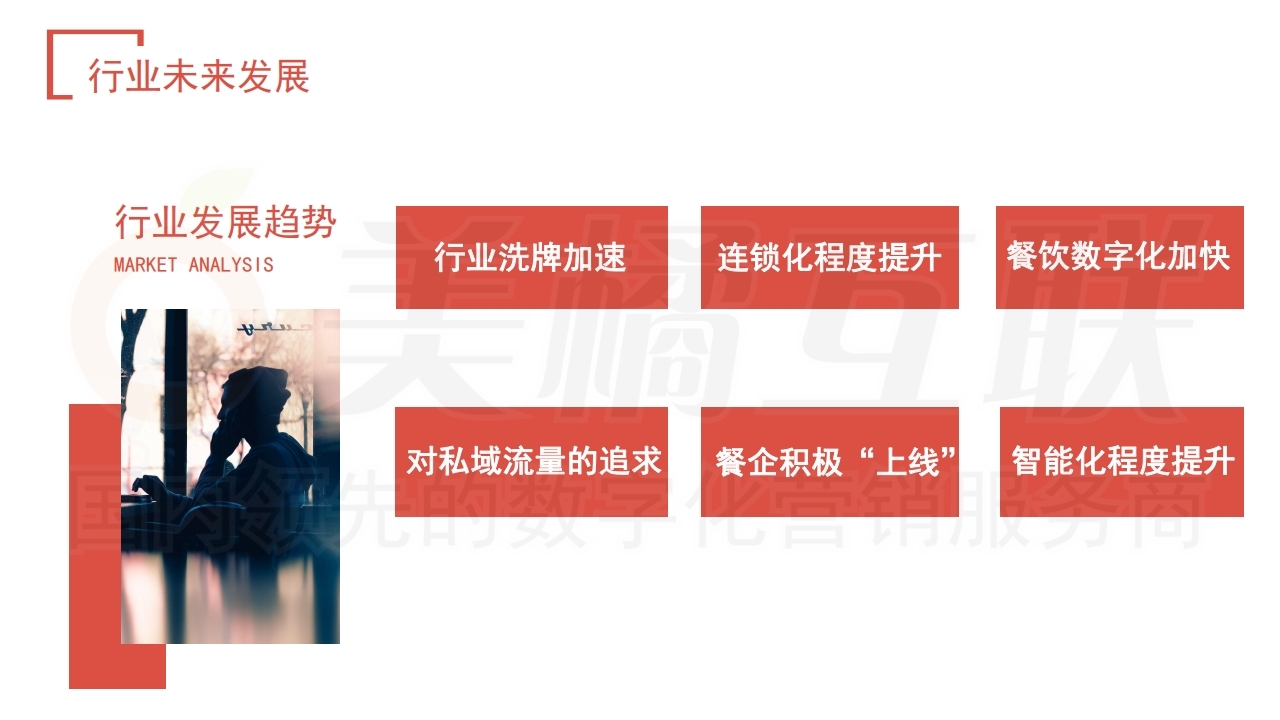【数字营销云】餐饮行业唯建站商城方案.pdf_page_09.jpg