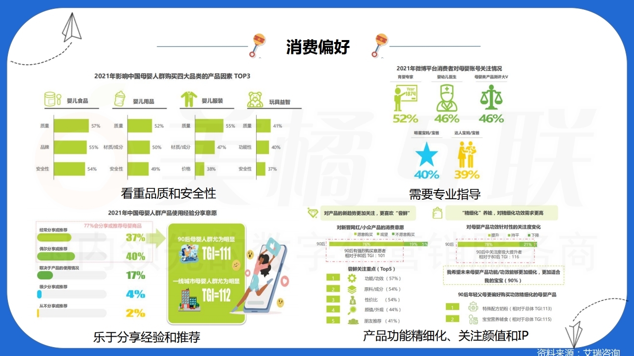 【数字营销云】新零售概念以客推客裂变零售营销方案（以母婴用品为例）上.pdf_page_16.jpg