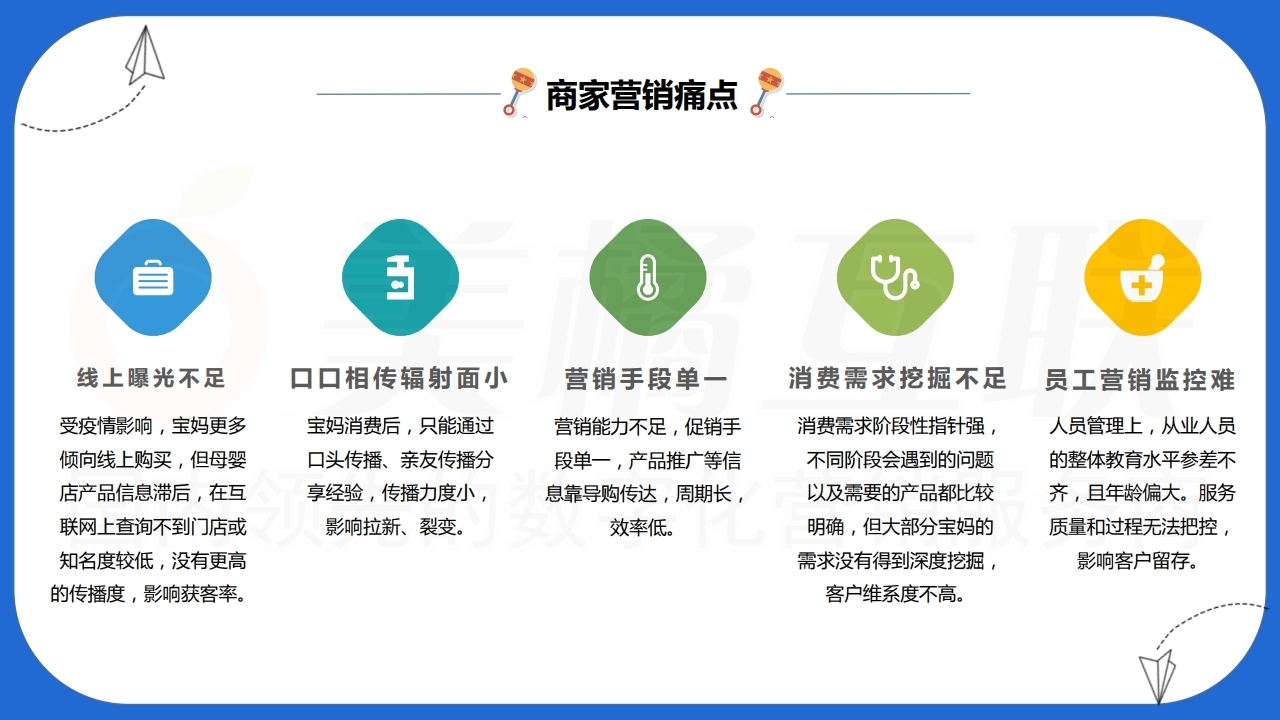 【数字营销云】新零售概念以客推客裂变零售营销方案（以母婴用品为例）上.pdf_page_20.jpg