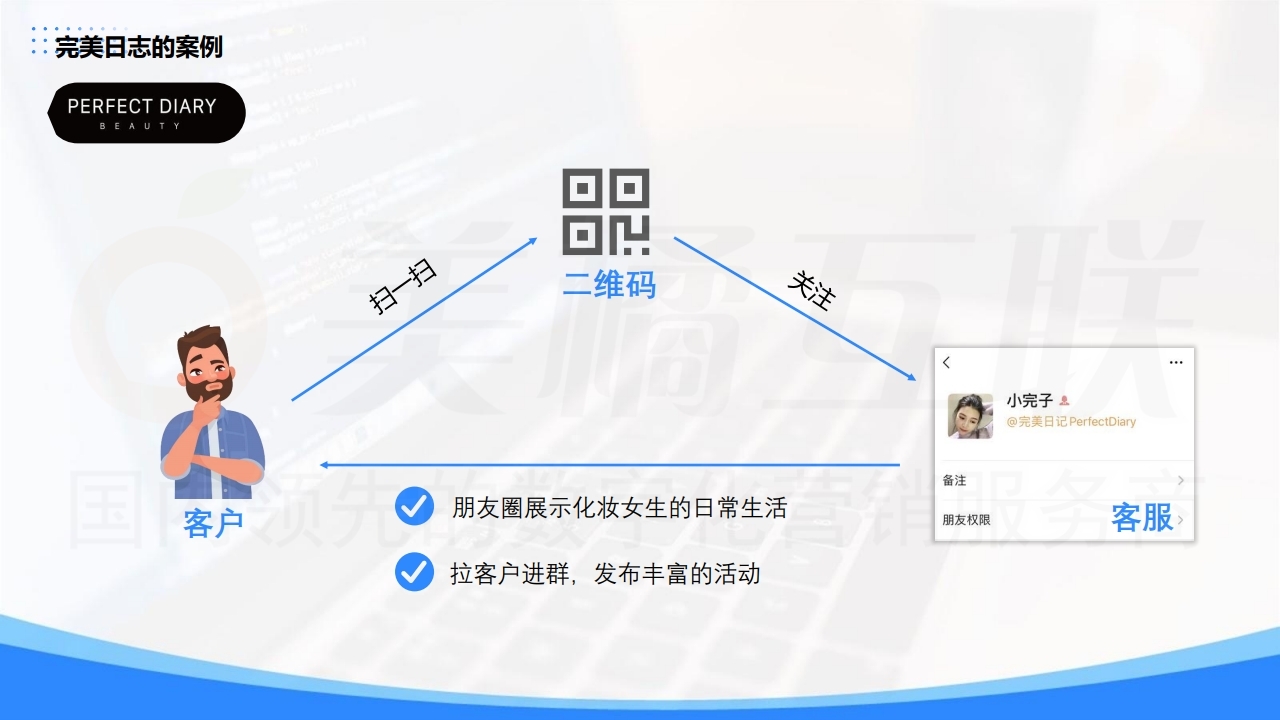 【数字营销云】私域流量的新客攫取和存量压榨（下）.pdf_page_04.jpg