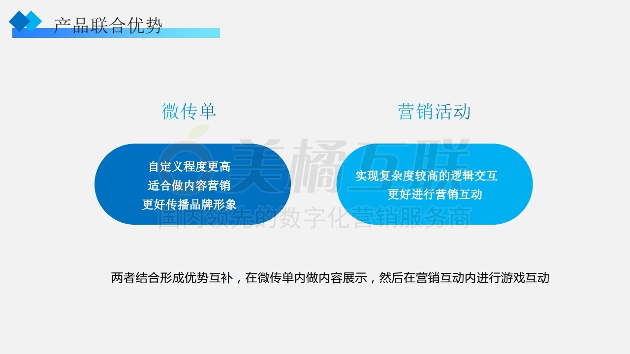 【唯平台】营销活动×传单联合应用指南.pdf_page_05.jpg