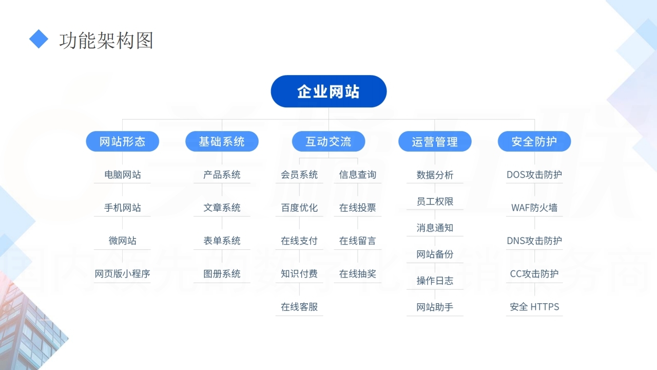 【数字营销云】政府机关单位网站建设方案.pdf_page_08.jpg