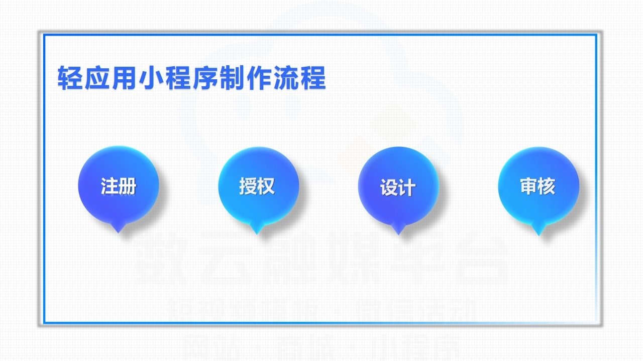 【数字营销云】轻应用小程序0-1搭建教程[一].pdf_page_02.jpg