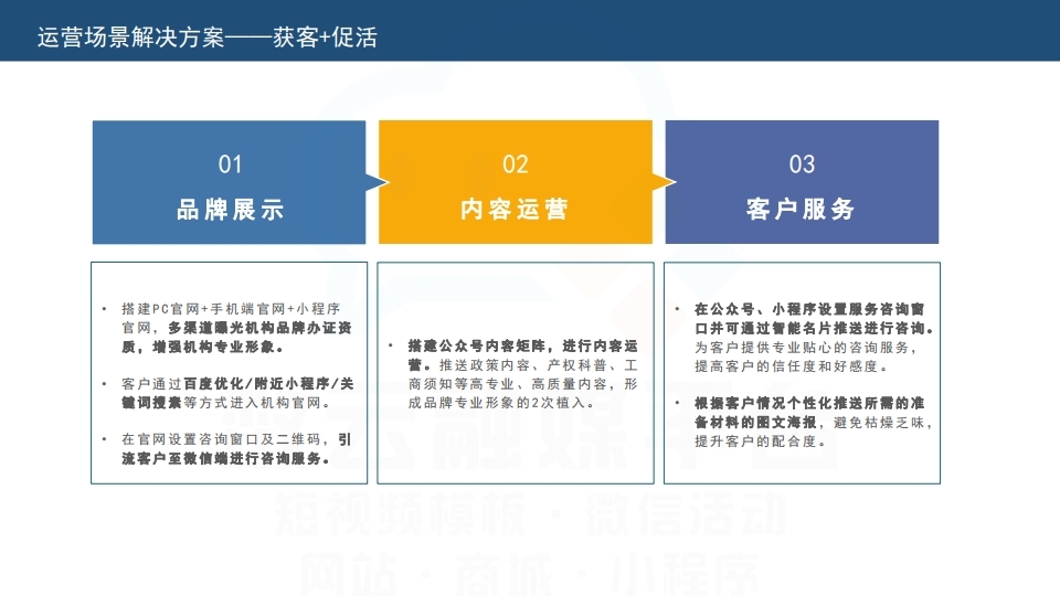 【数字营销云】工商服务代理行业解决方案.pdf_page_11.jpg