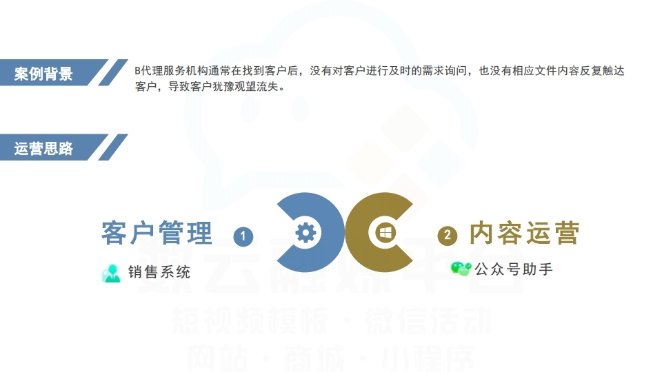 【数字营销云】工商服务代理行业解决方案.pdf_page_17.jpg