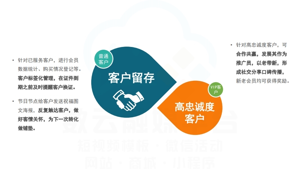 【数字营销云】工商服务代理行业解决方案.pdf_page_13.jpg