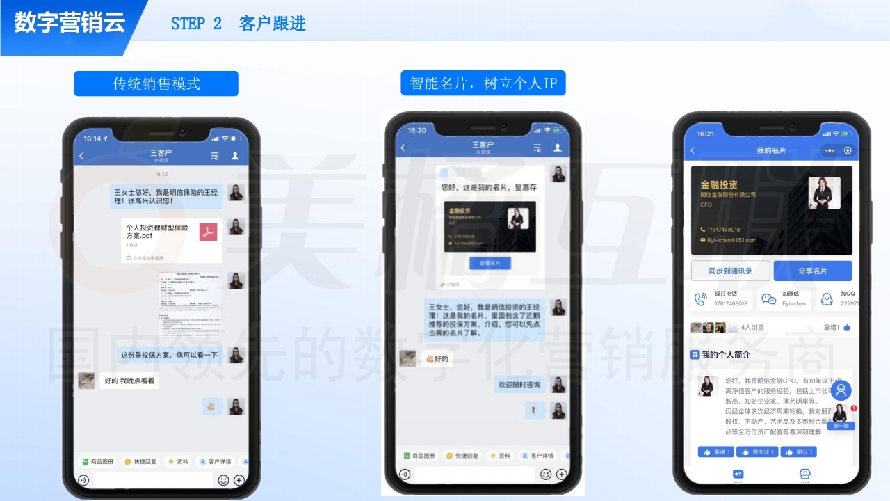 【数字营销云】私域流量运营及变现方案.pdf_page_13.jpg