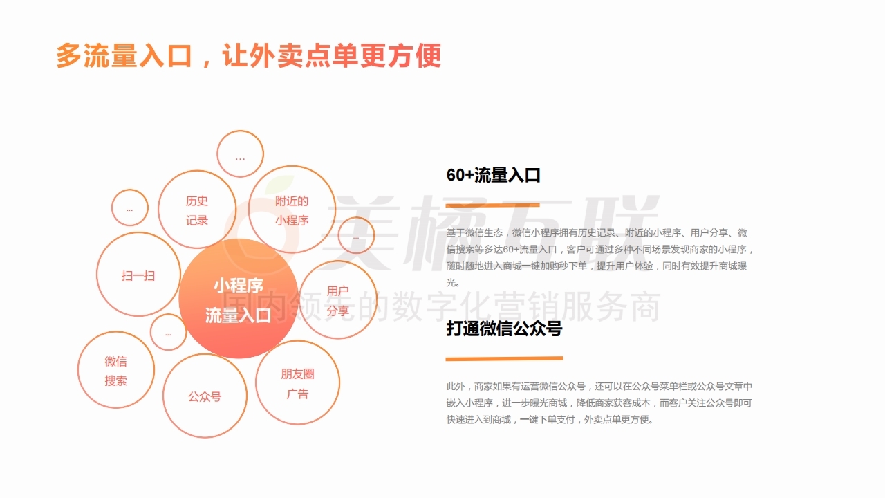 【唯平台商城】外卖行业解决方案.pdf_page_09.jpg
