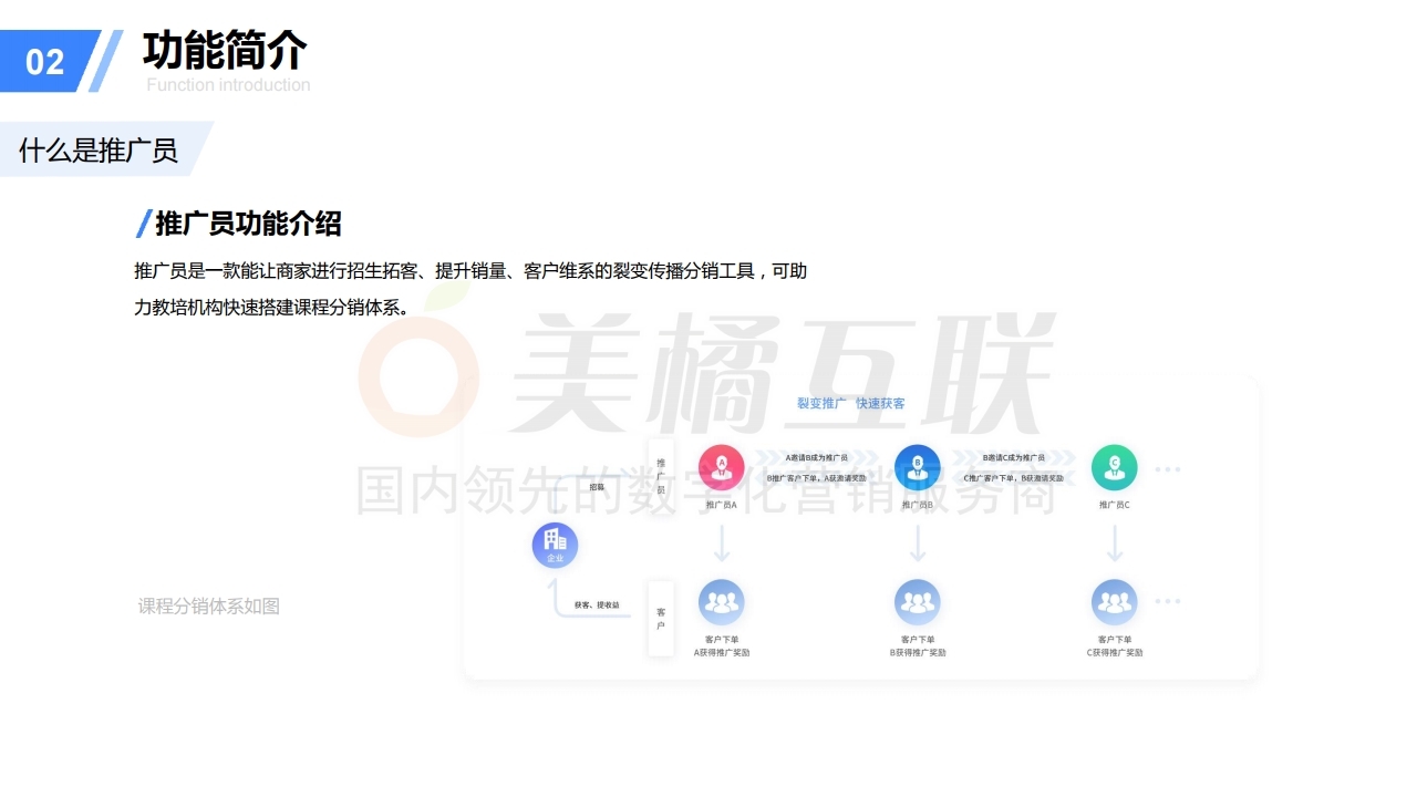 【教育系统】如何搭建推广员分销体系.pdf_page_06.jpg