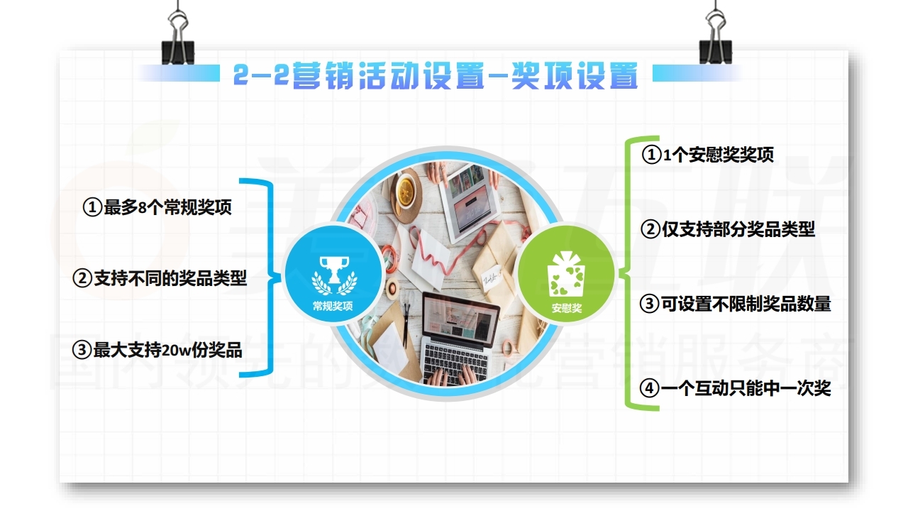 【数字营销云】营销活动策划与搭建指南（下）.pdf_page_09.jpg