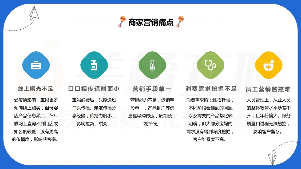 【数字营销云】新零售概念以客推客裂变零售营销方案（以母婴用品为例）下.pdf_page_09.jpg