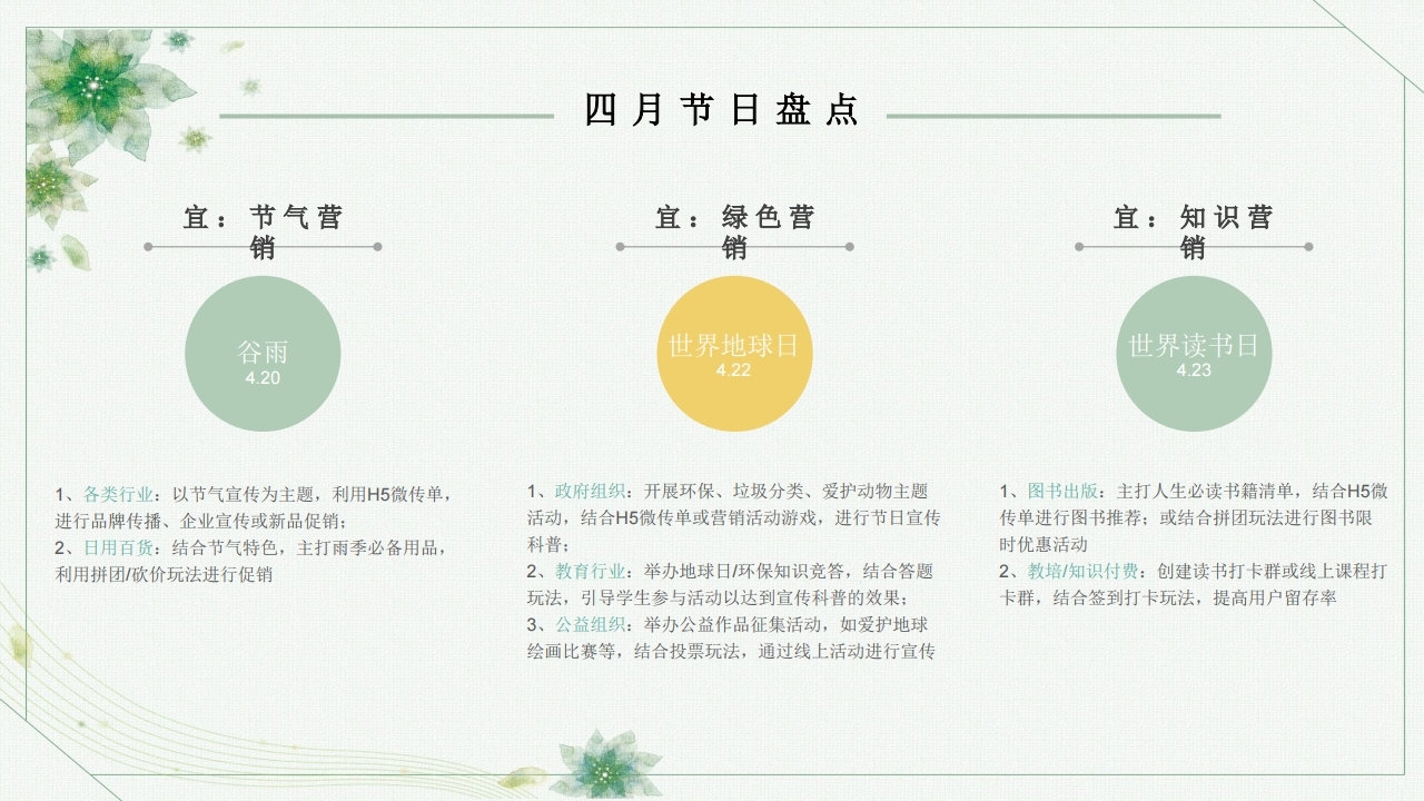 【数字营销云】2023年4月节日营销方案.pdf_page_05.jpg
