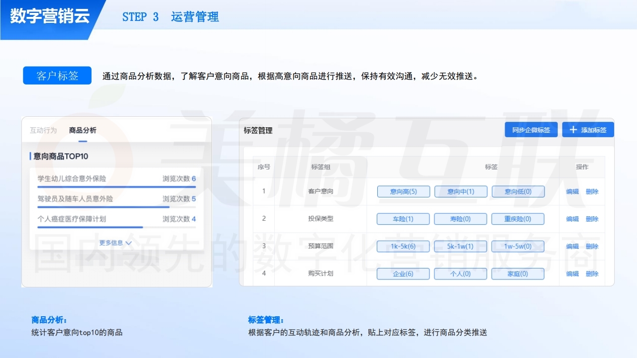 【数字营销云】私域流量运营及变现方案.pdf_page_19.jpg