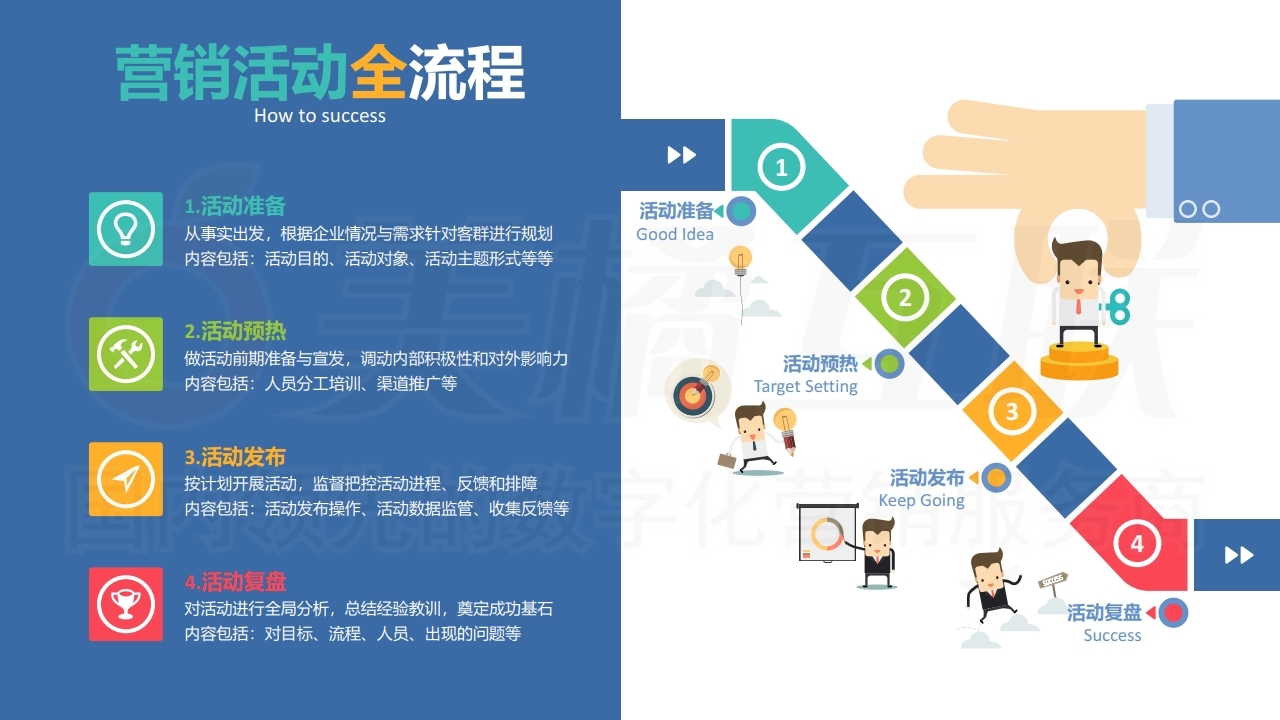 【数字营销云】营销活动策划与搭建指南（上）.pdf_page_04.jpg