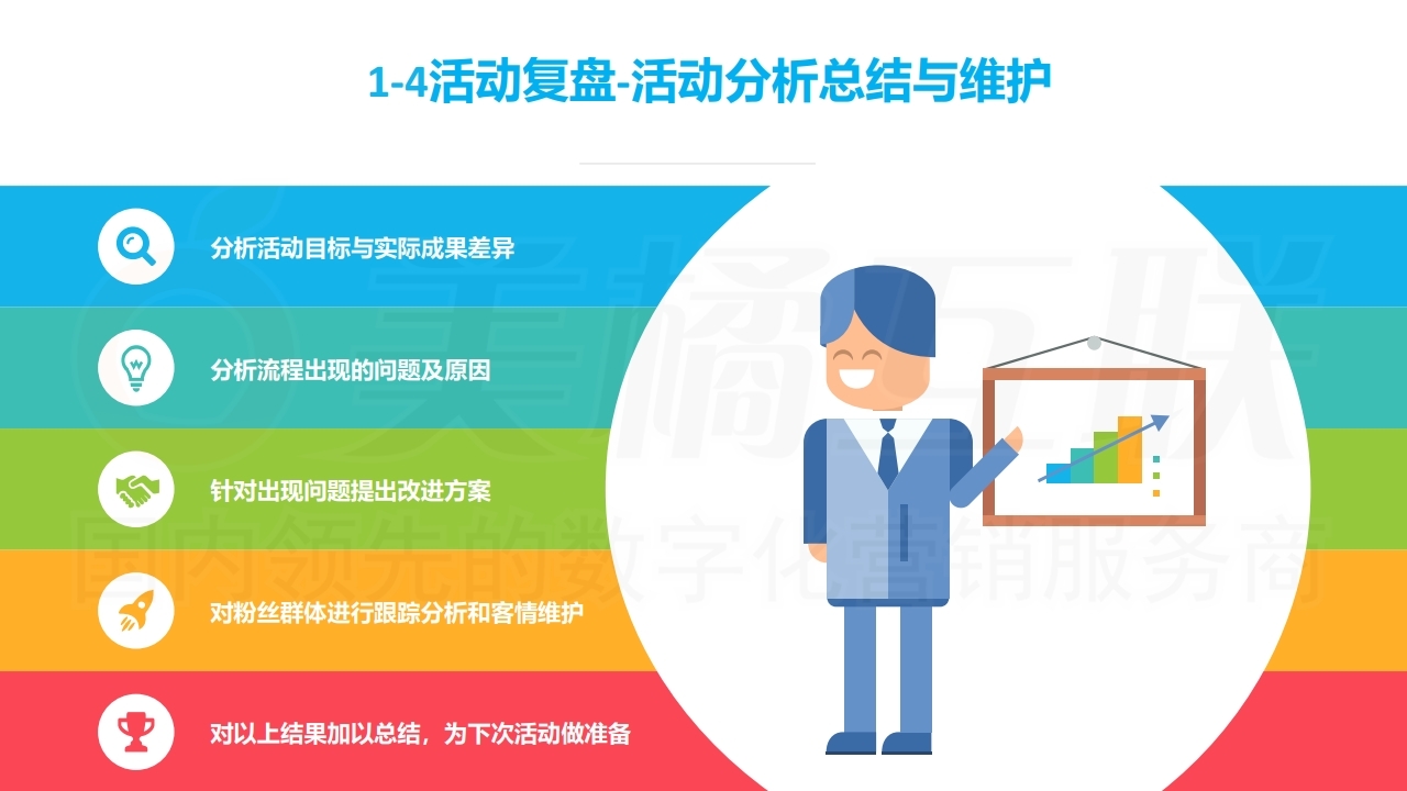 【数字营销云】营销活动策划与搭建指南（上）.pdf_page_13.jpg