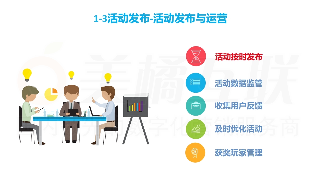 【数字营销云】营销活动策划与搭建指南（上）.pdf_page_12.jpg