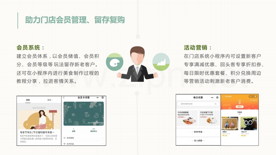 【数字营销云】餐饮行业门店数字化管理方案.pdf_page_18.jpg
