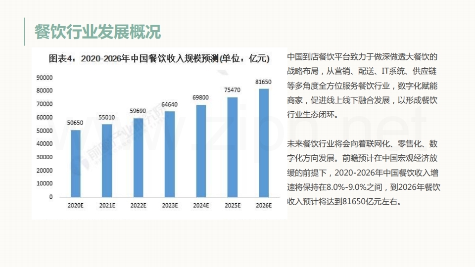 【数字营销云】餐饮行业门店数字化管理方案.pdf_page_05.jpg