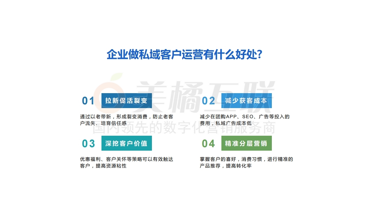 【销售系统】企业微信解决方案.pdf_page_05.jpg