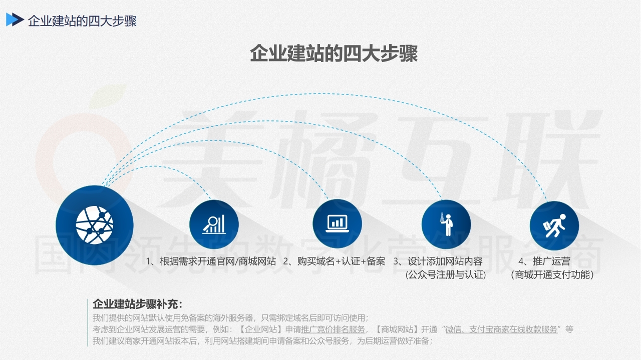 【唯建站】企业网站的域名与备案.pdf_page_03.jpg