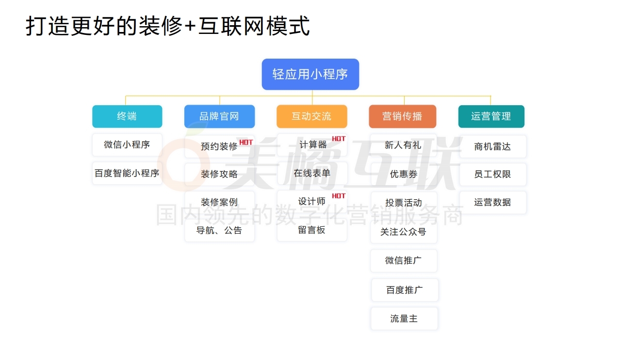 【唯平台小程序】装修行业解决方案.pdf_page_08.jpg