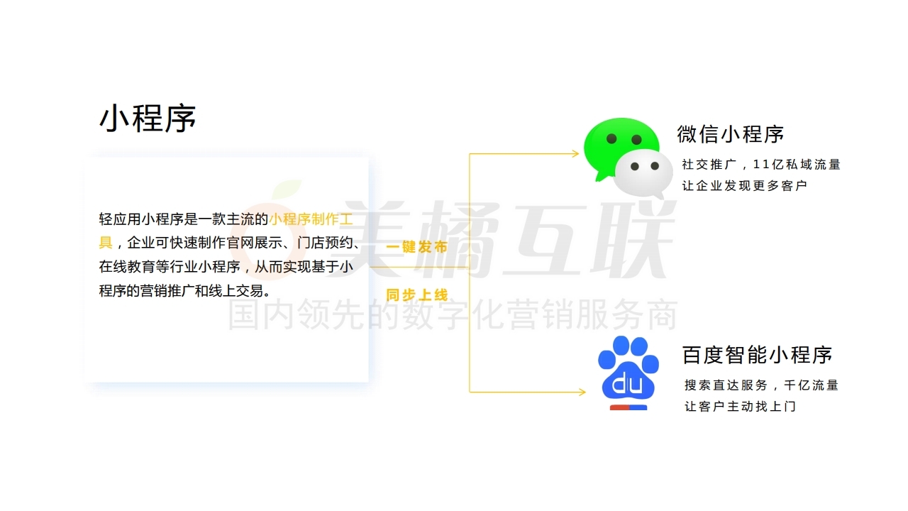 【唯平台小程序】装修行业解决方案.pdf_page_07.jpg