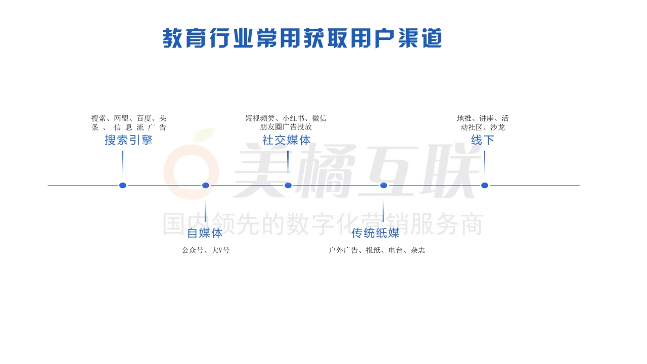 【唯平台答题】教育行业解决方案.pdf_page_05.jpg