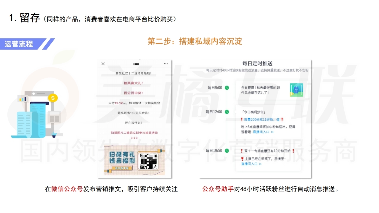 【数字营销云】新零售概念下的唯建站商城运营（下）.pdf_page_08.jpg
