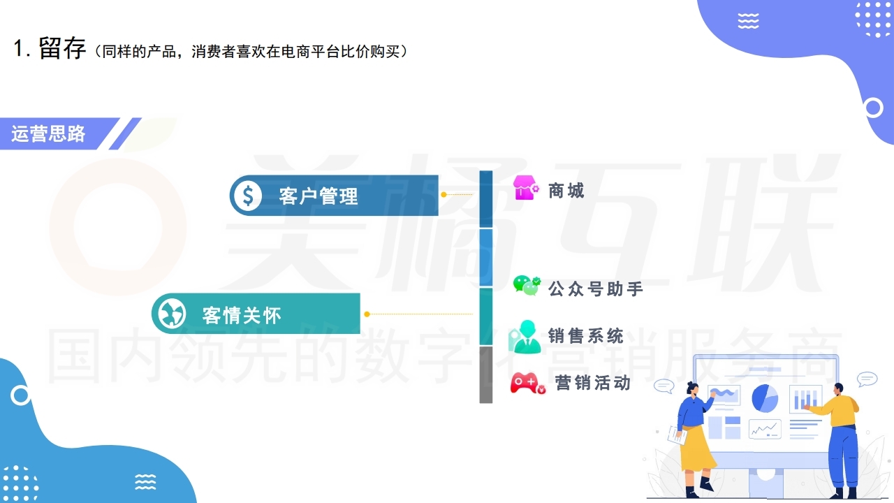 【数字营销云】新零售概念下的唯建站商城运营（下）.pdf_page_10.jpg
