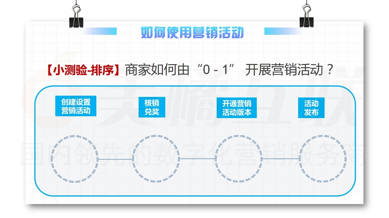 【数字营销云】营销活动策划与搭建指南（上）.pdf_page_16.jpg