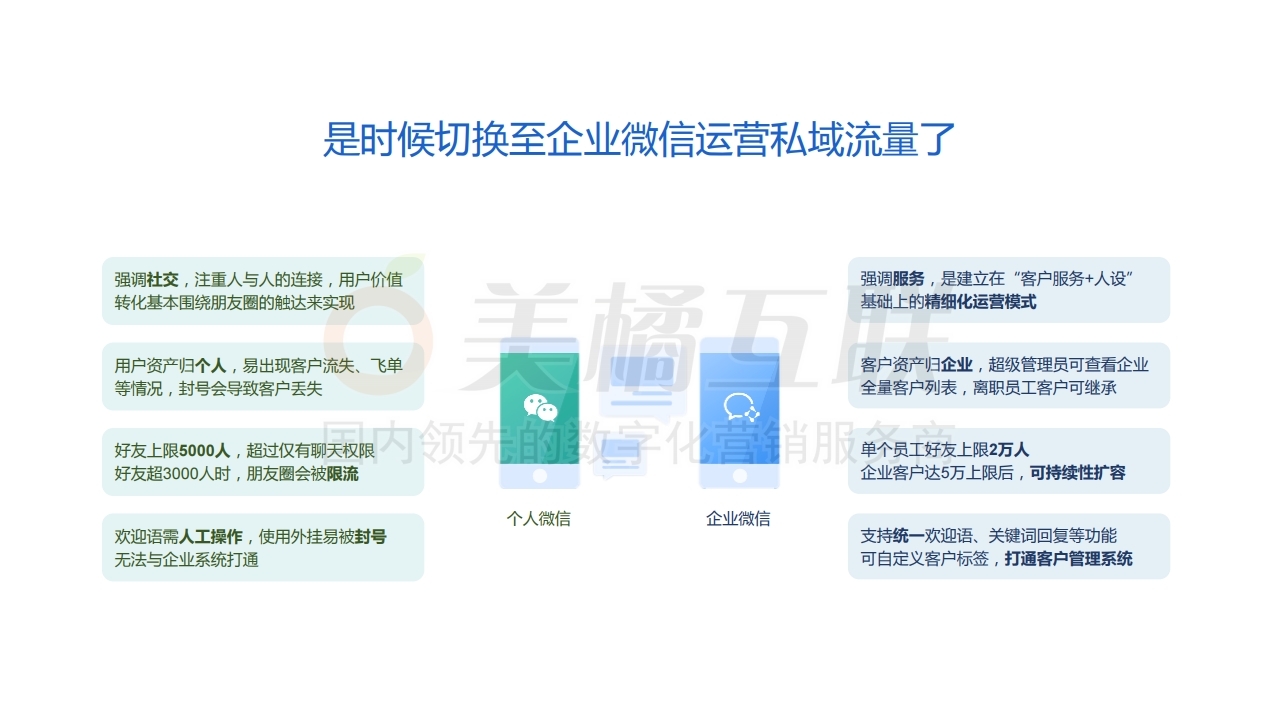 【销售系统】企业微信解决方案.pdf_page_08.jpg