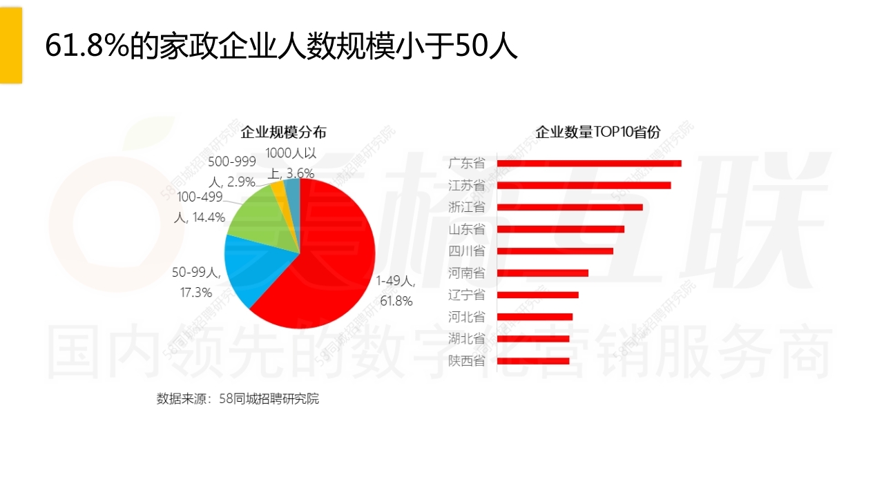 【数字营销云】家政行业实用解决方案.pdf_page_06.jpg