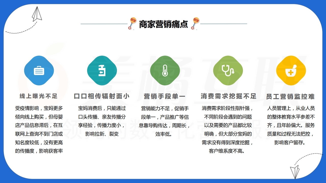 【数字营销云】新零售概念以客推客裂变零售营销方案（以母婴用品为例）下.pdf_page_20.jpg