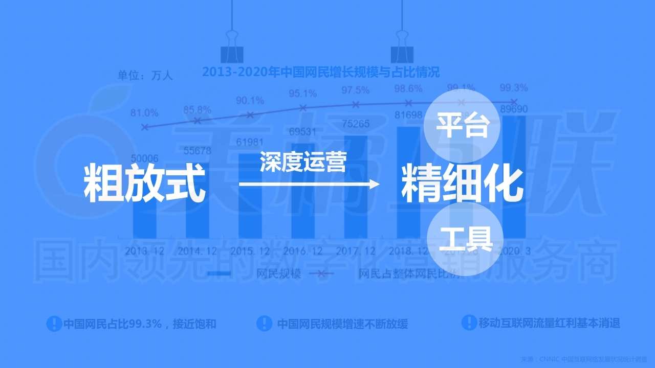 【唯平台】数字营销云产品组合推广方案.pdf_page_02.jpg
