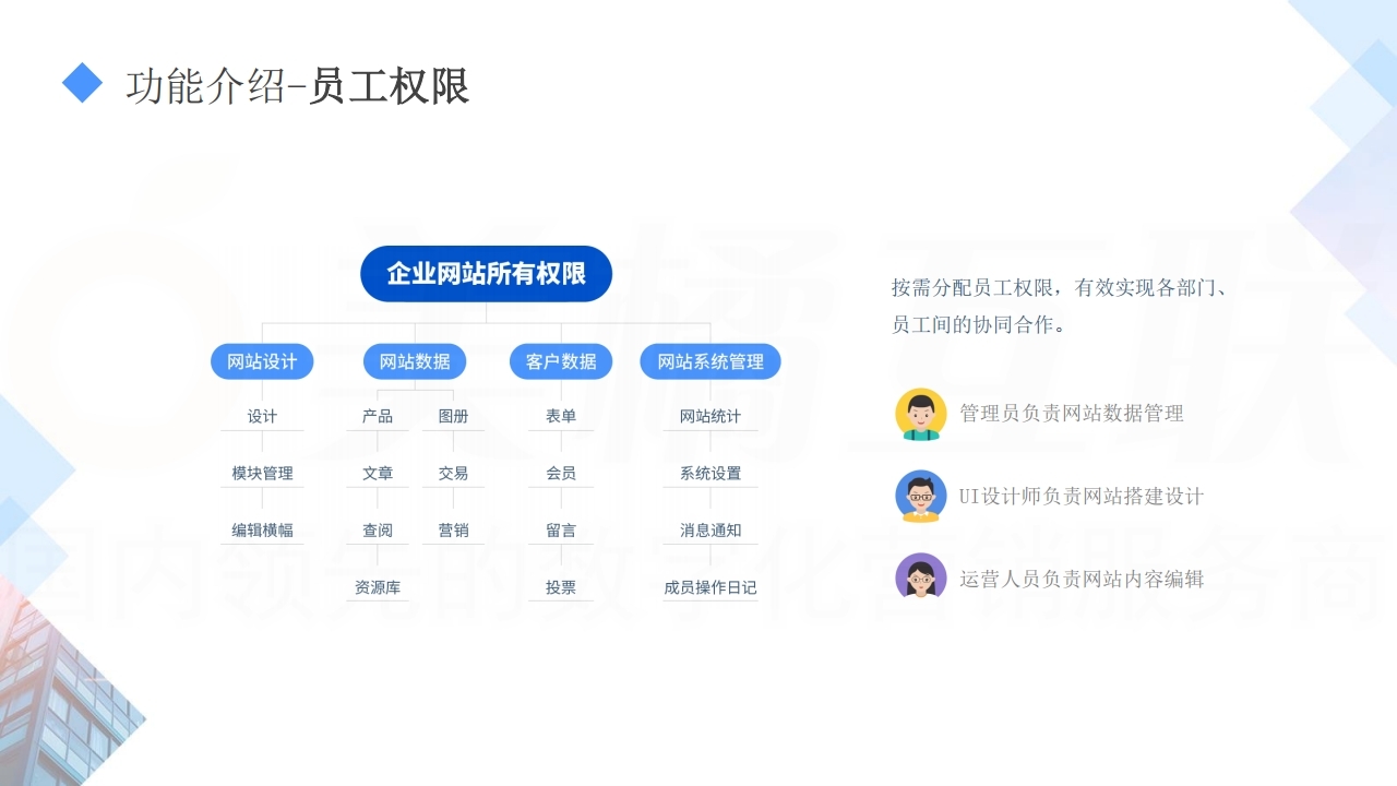 【数字营销云】政府机关单位网站建设方案.pdf_page_20.jpg