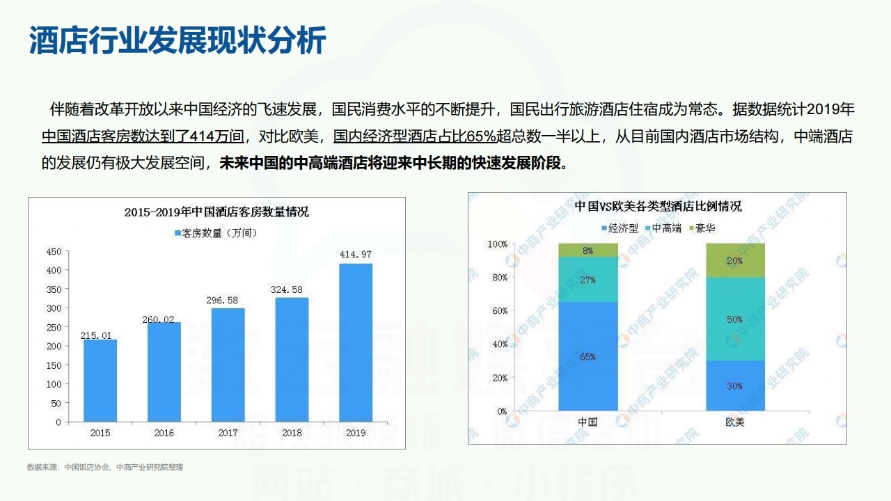 【数字营销云】酒店旅馆民宿网络运营方案.pdf_page_05.jpg