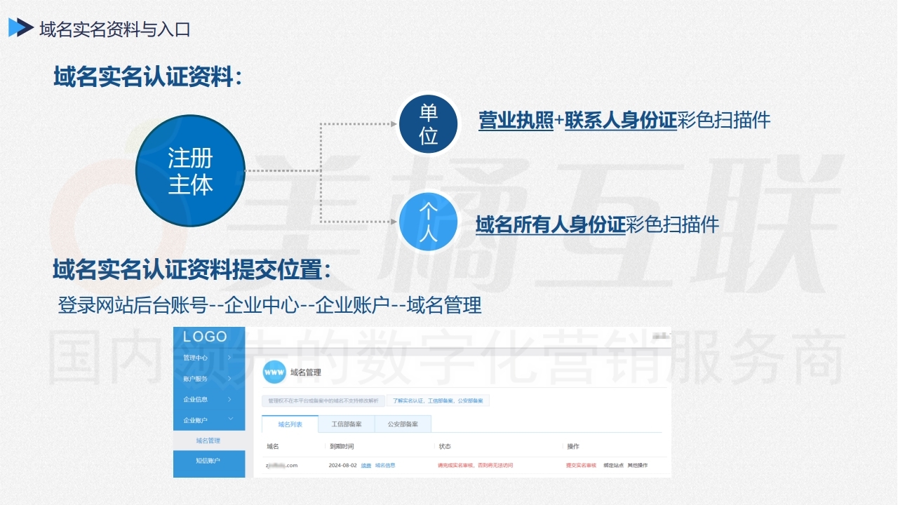 【唯建站】企业网站的域名与备案.pdf_page_09.jpg