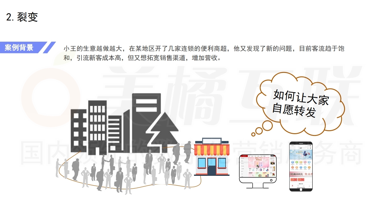 【数字营销云】新零售概念下的唯建站商城运营（下）.pdf_page_12.jpg