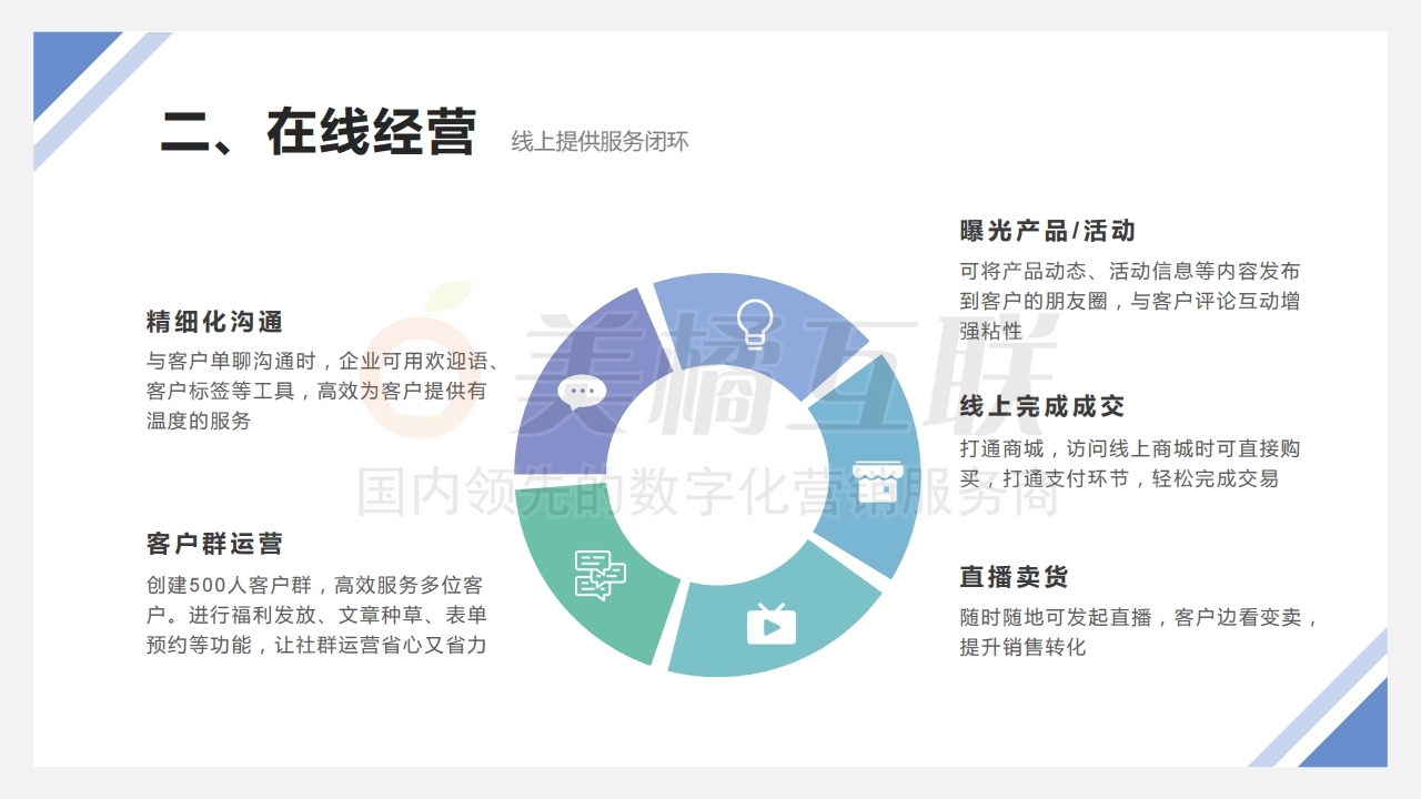 【唯平台小程序】线上防疫解决方案.pdf_page_08.jpg