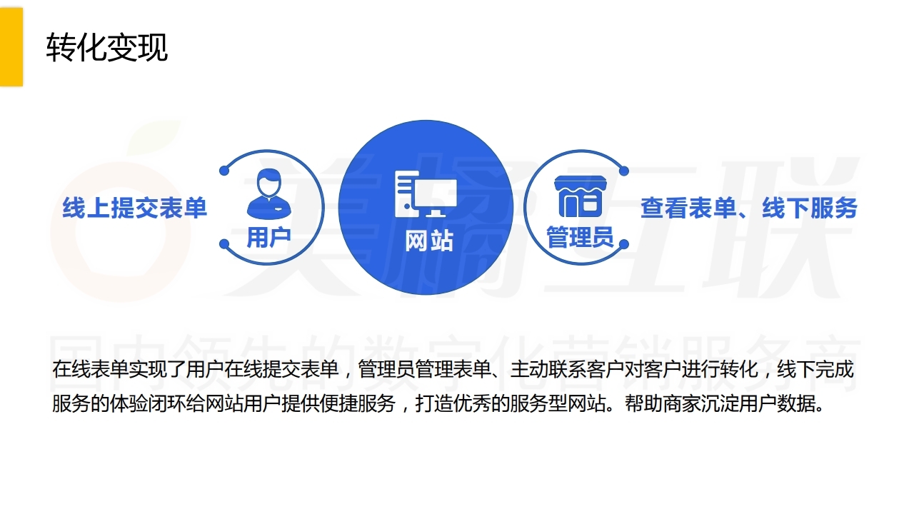 【数字营销云】家政行业实用解决方案.pdf_page_15.jpg