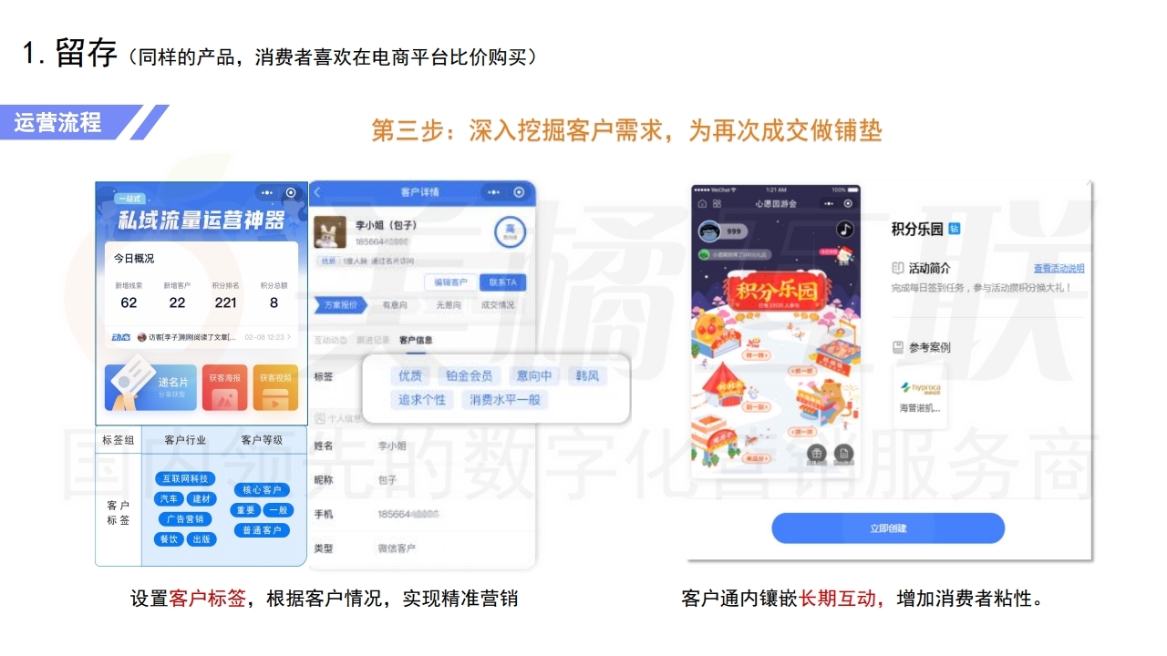 【数字营销云】新零售概念下的唯建站商城运营（下）.pdf_page_09.jpg