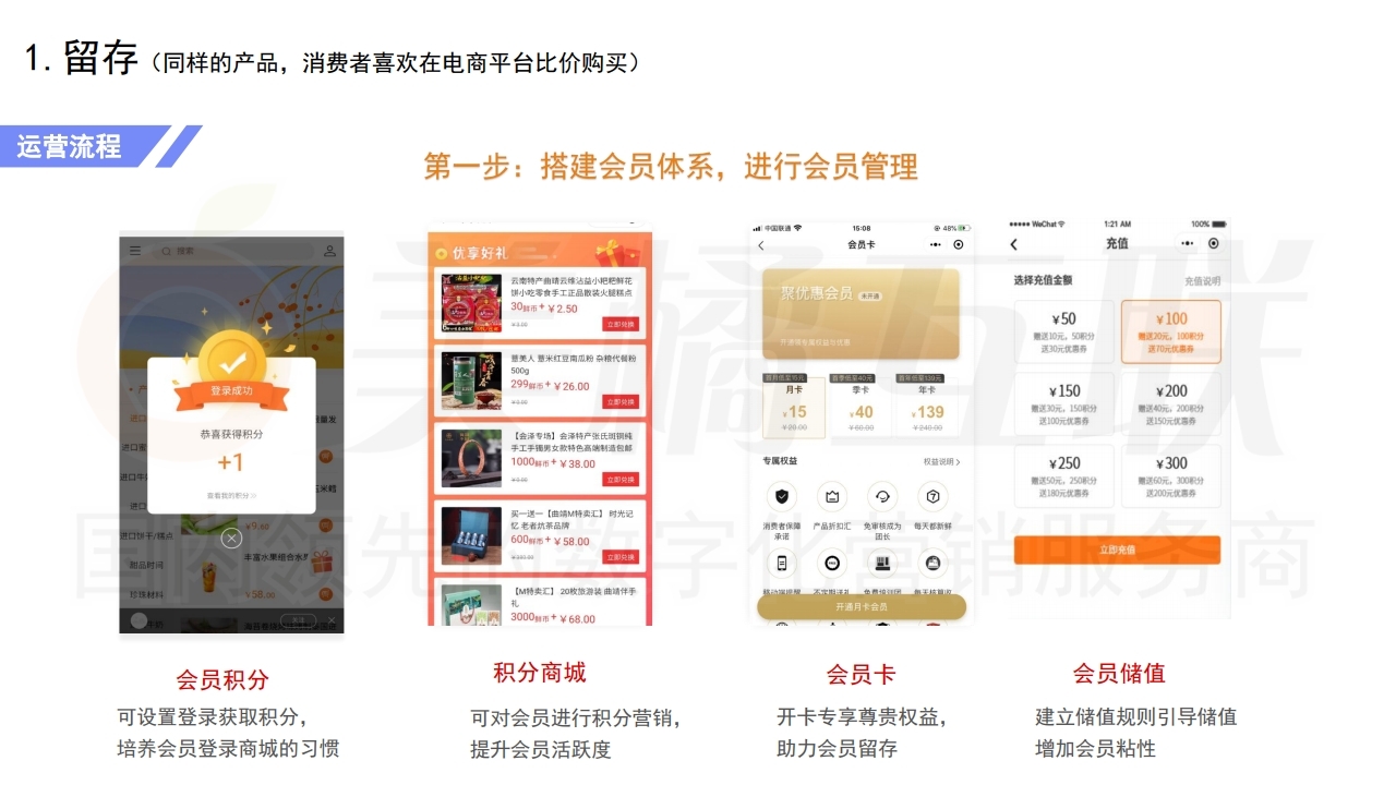 【数字营销云】新零售概念下的唯建站商城运营（下）.pdf_page_07.jpg