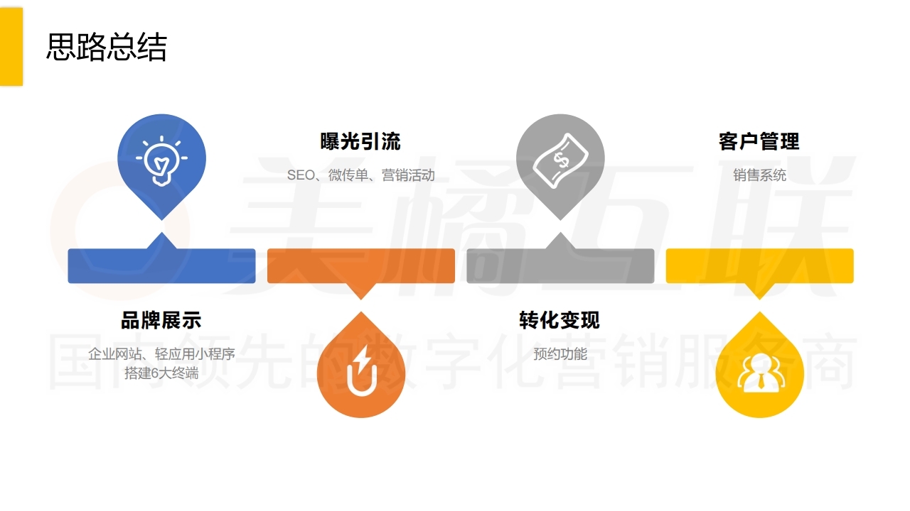 【数字营销云】家政行业实用解决方案.pdf_page_18.jpg