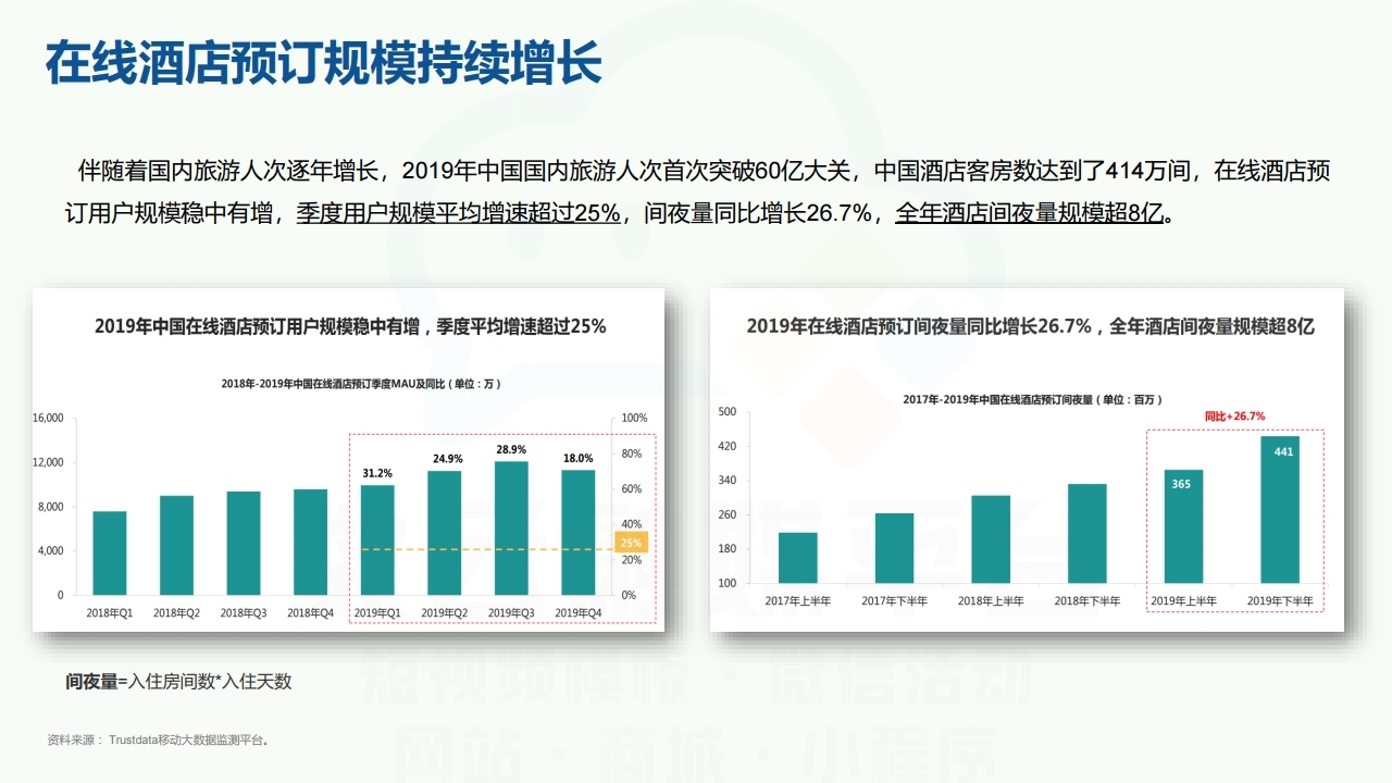 【数字营销云】酒店旅馆民宿网络运营方案.pdf_page_06.jpg