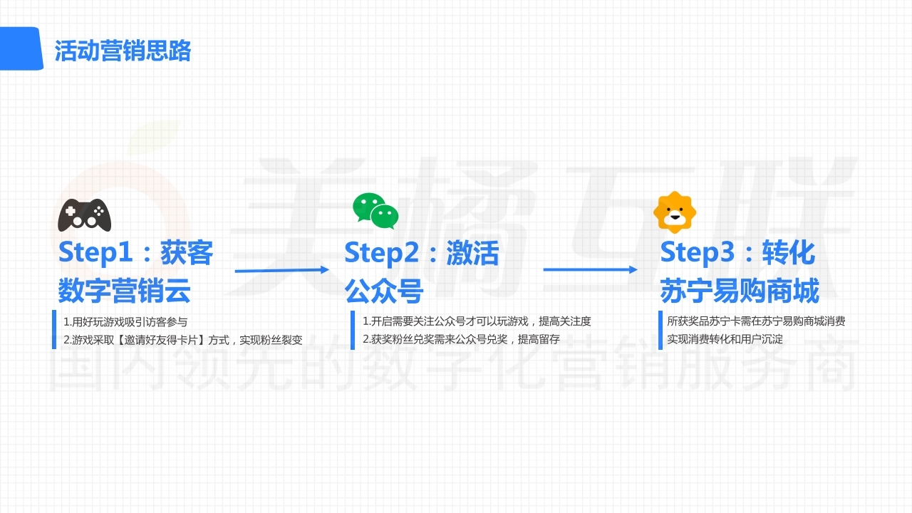 【唯平台】数字营销云产品组合推广方案.pdf_page_10.jpg