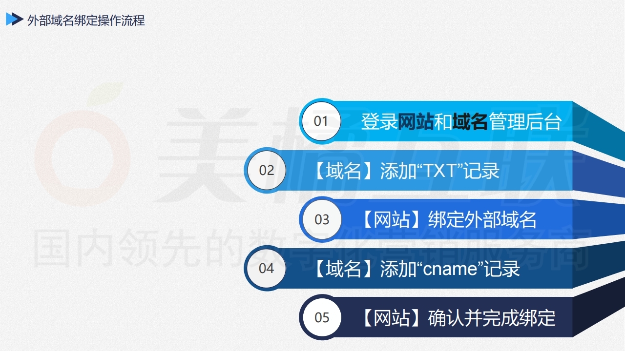 【唯建站】企业网站的域名与备案.pdf_page_13.jpg